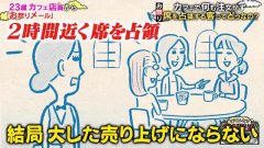 “到咖啡厅不点餐只喝白开水”竟然有30％的人觉得没问题！？