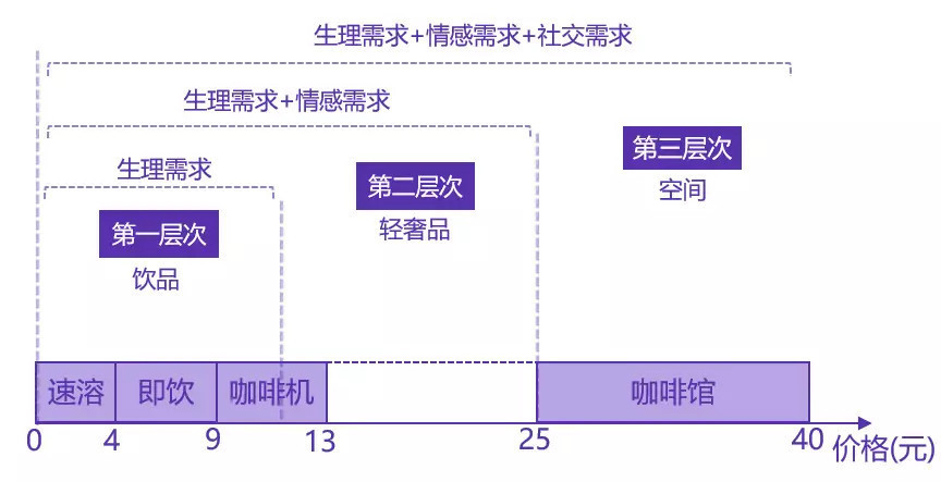 36氪首发 | 「易咖」收购「咖啡码头」高校业务,自助咖啡机即将迎来下半场?