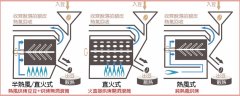 咖啡豆用什么烘焙 咖啡豆烘焙方法 咖啡烘焙机类型有哪些?