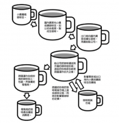 各地咖啡文化 咖啡贸易链咖啡豆市场中间商收入咖啡贸易收入分配