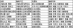 哪些咖啡豆适合做成挂耳 巴西咖啡豆做挂耳好喝巴西挂耳做冷萃